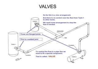 Piping Design Reference ANSI_ASME ..E.pdf