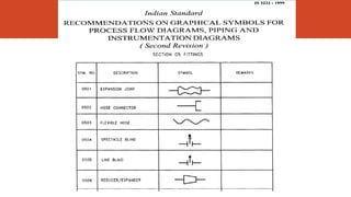 Piping Design_Unit 1.pptx