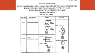 Piping Design_Unit 1.pptx