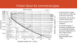 Piping Design_Unit 1.pptx