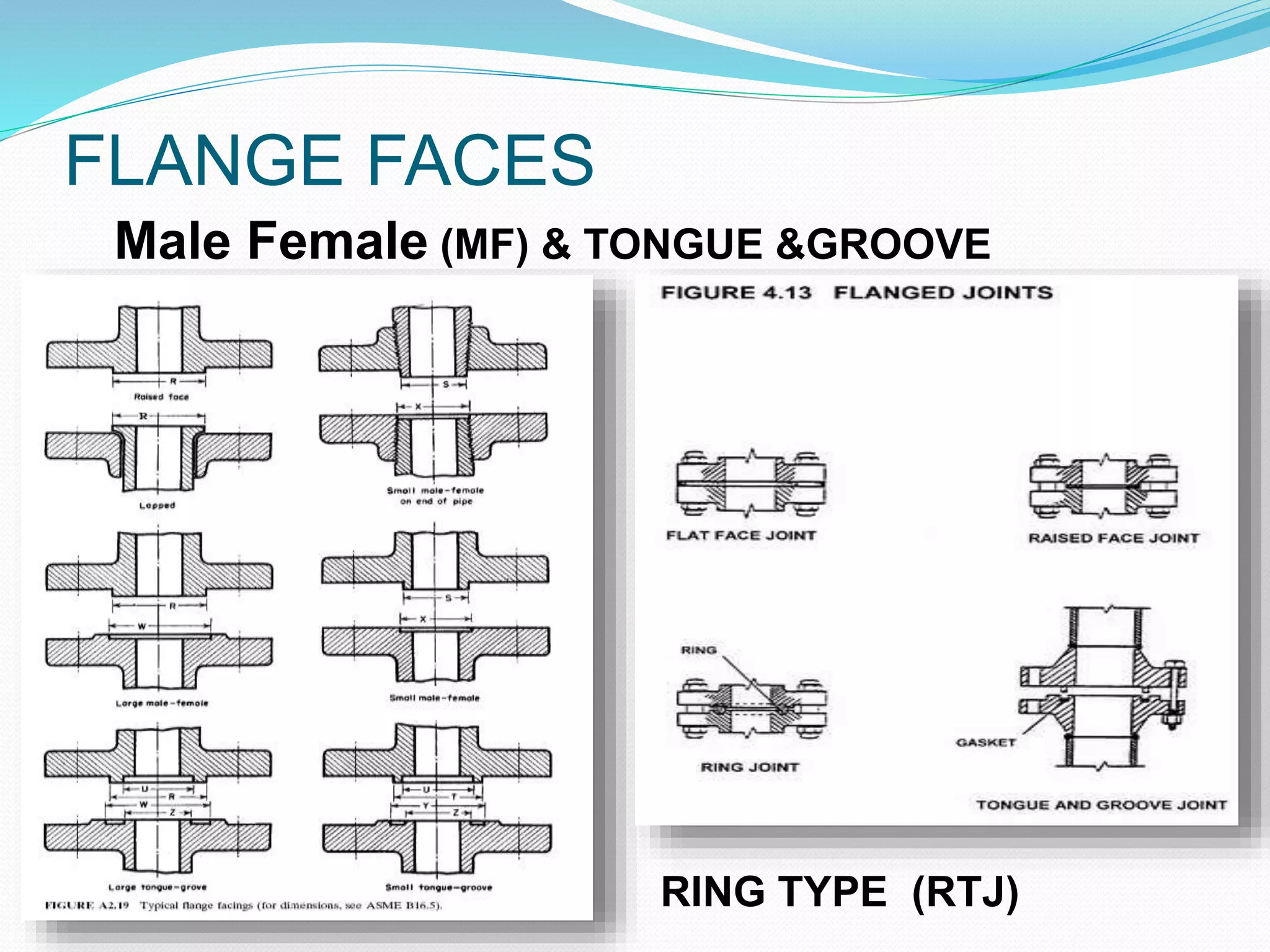 fundamentals of Piping engineering | PPT