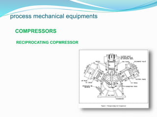 Neac Compressor fundamentals of Piping engineering | PPT