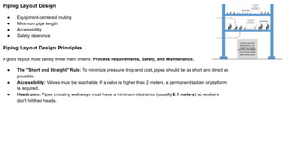 PIPING ENGINEERING Materials COURSE.pdf