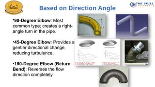 PIPING ENGINEERING EXECUTION TRAINING PPT | PPTX