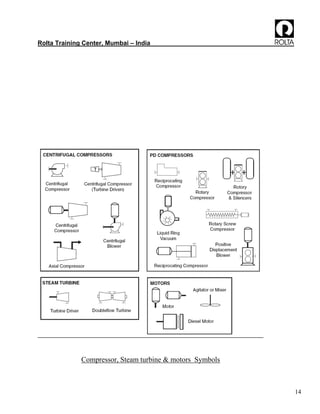 Steam Compressor Symbol Piping engineering guide | PDF