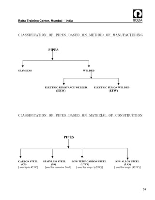 Pipe Training.pdf Piping engineering guide | PDF