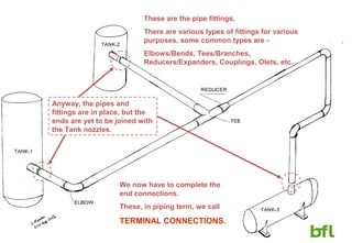 Piping fundamental | PPS