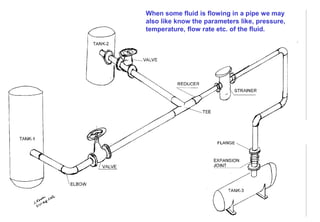 👉 piping fundamentals pdf 👈 download - https: ... Piping Fundamentals .pdf