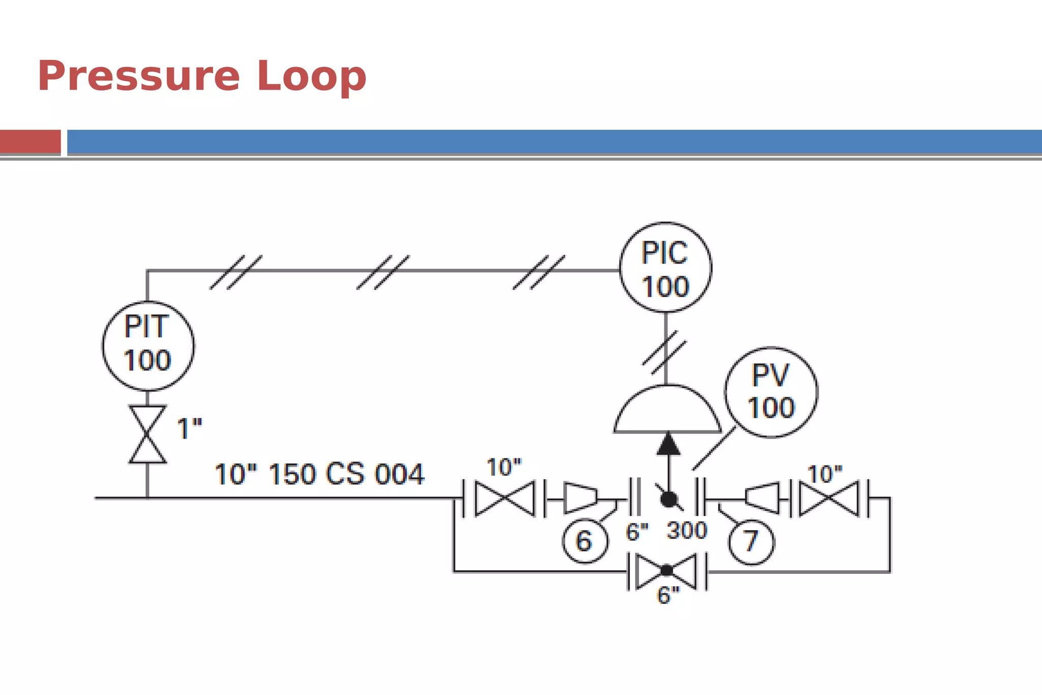 PIPING & INSTRUMENTATION DIAGRAM.pdf