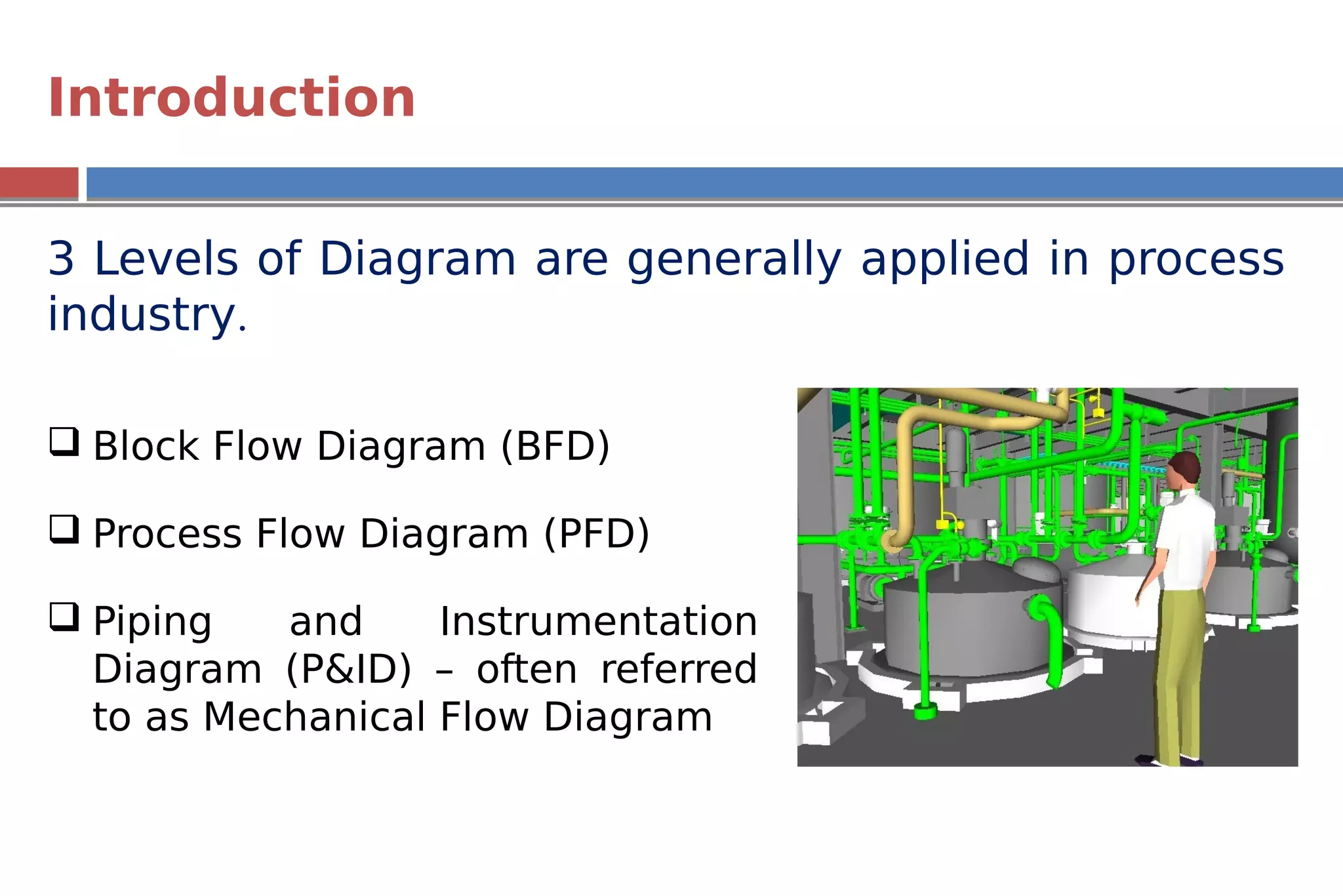 PIPING & INSTRUMENTATION DIAGRAM.pdf
