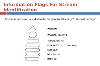 PIPING & INSTRUMENTATION DIAGRAM.pdf
