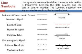 PIPING & INSTRUMENTATION DIAGRAM.pdf