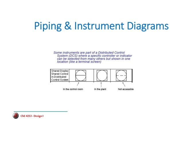 Piping and Instrumentation Diagrams.pdf