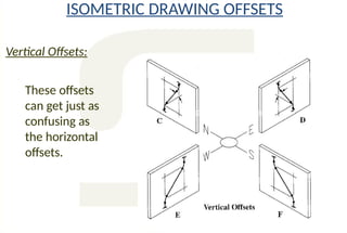 Comprehensive Guide to Piping Isometric Drawings and Dimensioning ...