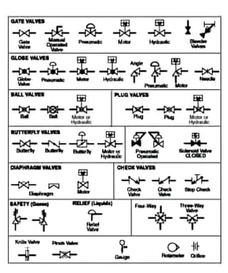 piping isometric symbol computer pratical | PDF