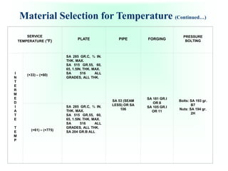 Material Selection for Temperature (Continued…)
SERVICE
TEMPERATURE (°F) PLATE PIPE FORGING
PRESSURE
BOLTING
I
N
T
E
R
M
E
D
I
A
T
E
T
E
M
P
(+33) – (+60)
SA 285 GR.C, ¾ IN.
THK. MAX.
SA 515 GR.55, 60,
65, 1.5IN. THK. MAX.
SA 516 ALL
GRADES, ALL THK.
SA 53 (SEAM
LESS) OR SA
106
SA 181 GR.I
OR II
SA 105 GR.I
OR 11
Bolts: SA 193 gr.
B7
Nuts: SA 194 gr.
2H
(+61) – (+775)
SA 285 GR.C, ¾ IN.
THK. MAX.
SA 515 GR.55, 60,
65, 1.5IN. THK. MAX.
SA 516 ALL
GRADES, ALL THK.
SA 204 GR.B ALL
 