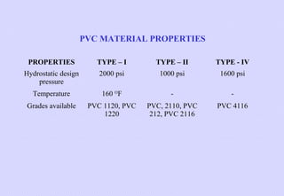 PVC MATERIAL PROPERTIES
PROPERTIES

TYPE – I

TYPE – II

TYPE - IV

Hydrostatic design
pressure

2000 psi

1000 psi

1600 psi

Temperature

160 OF

-

-

Grades available

PVC 1120, PVC
1220

PVC, 2110, PVC
212, PVC 2116

PVC 4116

 