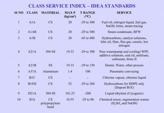 CLASS SERVICE INDEX – IDEA STANDARDS
SI NO

CLASS

MATERIAL

MAX P
(kg/cm2)

T RANGE
(OC)

SERVICE

1

A1A

CS

20

-29 to 300

Fuel oil, nitrogen liquid, fuel gas,
NaOH, brine, steam tracing

2

A1AR

CS

20

-29 to 300

Steam condensate, BFW

3

A1B

CS

20

-45 to 400

Hydrocarbons, catalyst solutions,
lube oil, flare, flue gas, caustic, hot
nitrogen

4

A21A

304 SS

19.33

-29 to 300

Pure water(pump seal cooling) WPF,
additive solutions, seal oil, antifoam,
carbonate, brine II

5

A21B

SS

19.33

-29 to 150

Demin. Water, other process

6

A37A

Aluminium

1.4

100

Pneumatic conveying

7

B1C

CS

-

-

Chlorine vapour, chlorine liquid

8

B1EH

CS

52

-29 to 260

Hydrocarbons for HDPE only
(Dupont B1E)

9

D21A

304 SS

101.25

-200

Liquid ethylene (Cryogenic)

10

S5A

CS
polypropylene
lined

10.55

-29 to 80

Chemical sewer, regeneration wastes
(H2SO4 and NaOH)

 