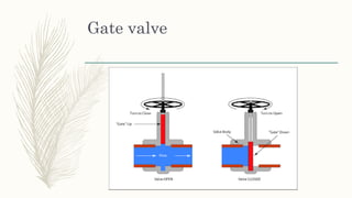 Piping & piping materials redefined | PPTX
