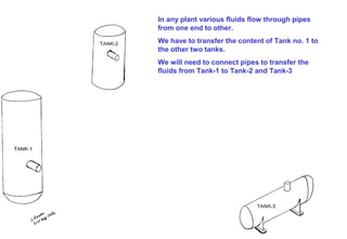 In any plant various fluids flow through pipes
from one end to other.
We have to transfer the content of Tank no. 1 to
the other two tanks.
We will need to connect pipes to transfer the
fluids from Tank-1 to Tank-2 and Tank-3
 