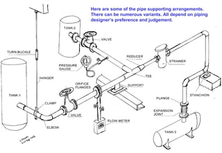 Here are some of the pipe supporting arrangements.
There can be numerous variants. All depend on piping
designer’s preference and judgement.
 
