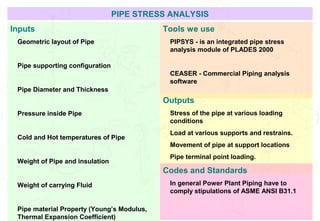 PIPE STRESS ANALYSIS
Inputs
Geometric layout of Pipe
Pipe supporting configuration
Pipe Diameter and Thickness
Pressure inside Pipe
Cold and Hot temperatures of Pipe
Weight of Pipe and insulation
Weight of carrying Fluid
Pipe material Property (Young’s Modulus,
Thermal Expansion Coefficient)
Tools we use
PIPSYS - is an integrated pipe stress
analysis module of PLADES 2000
CEASER - Commercial Piping analysis
software
Outputs
Stress of the pipe at various loading
conditions
Load at various supports and restrains.
Movement of pipe at support locations
Pipe terminal point loading.
Codes and Standards
In general Power Plant Piping have to
comply stipulations of ASME ANSI B31.1
 