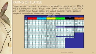 Flange are also classified by pressure – temperature ratings as per ANSI B
16.5.It is available in seven ratings 150#, 300#, 400#, 600#, 900#, 1500#
and 2500#.These flange rating are called nominal rating. pressure –
temperature combines determines the flange rating.
RATING OF FLANGE
28
Velmurugan Sivaraman
 