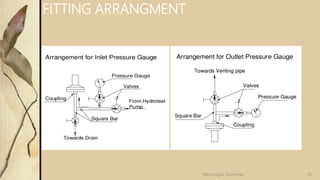 50
Velmurugan Sivaraman
FITTING ARRANGMENT
 