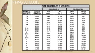 PIPING SCHEDULE
11Velmurugan Sivaraman
 