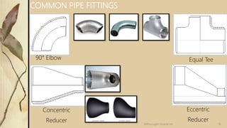 90° Elbow
Concentric
Reducer
Eccentric
Reducer
COMMON PIPE FITTINGS
Equal Tee
16Velmurugan Sivaraman
 