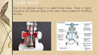 GLOBE VALVE
Due to its globular body, it is called Globe Valve. There is higher
resistance and pressure drop in this valve. Most suitable for throttling
the flow.
41Velmurugan Sivaraman
 