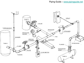 Piping presentation part ii 2 | PDF