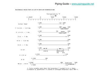 Piping presentation part ii 2 | PDF