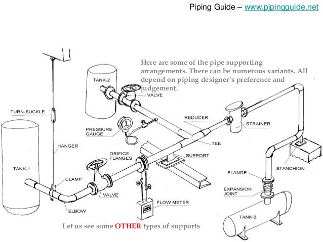 guide support in piping Minimum pipe spacing in pipe rack the process piping.