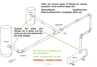Pipe Connection Point Piping system.pptx important for engineering | PPTX