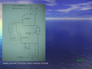 PIPING SYSTEM IN ENGINE ROOM OF A NAVAl SHIP | PPT