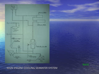 PIPING SYSTEM IN ENGINE ROOM OF A NAVAl SHIP | PPT
