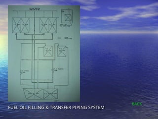 PIPING SYSTEM IN ENGINE ROOM OF A NAVAl SHIP | PPT