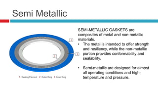 Semi Metallic
SEMI-METALLIC GASKETS are
composites of metal and non-metallic
materials.
• The metal is intended to offer strength
and resiliency, while the non-metallic
portion provides conformability and
sealability.
• Semi-metallic are designed for almost
all operating conditions and high-
temperature and pressure.
 
