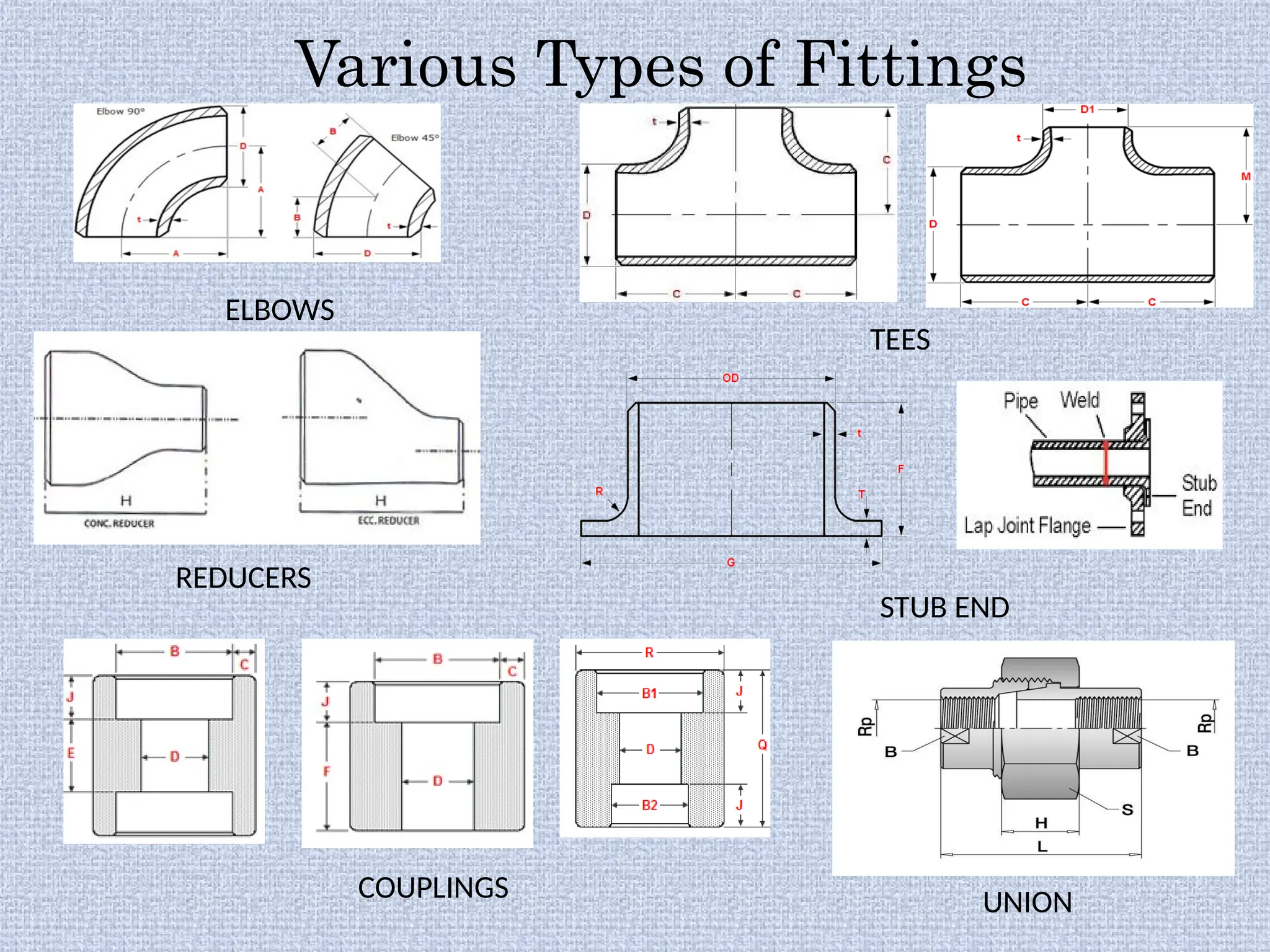 ELBOWS
TEES
REDUCERS
STUB END
COUPLINGS UNION
Various Types of Fittings
 