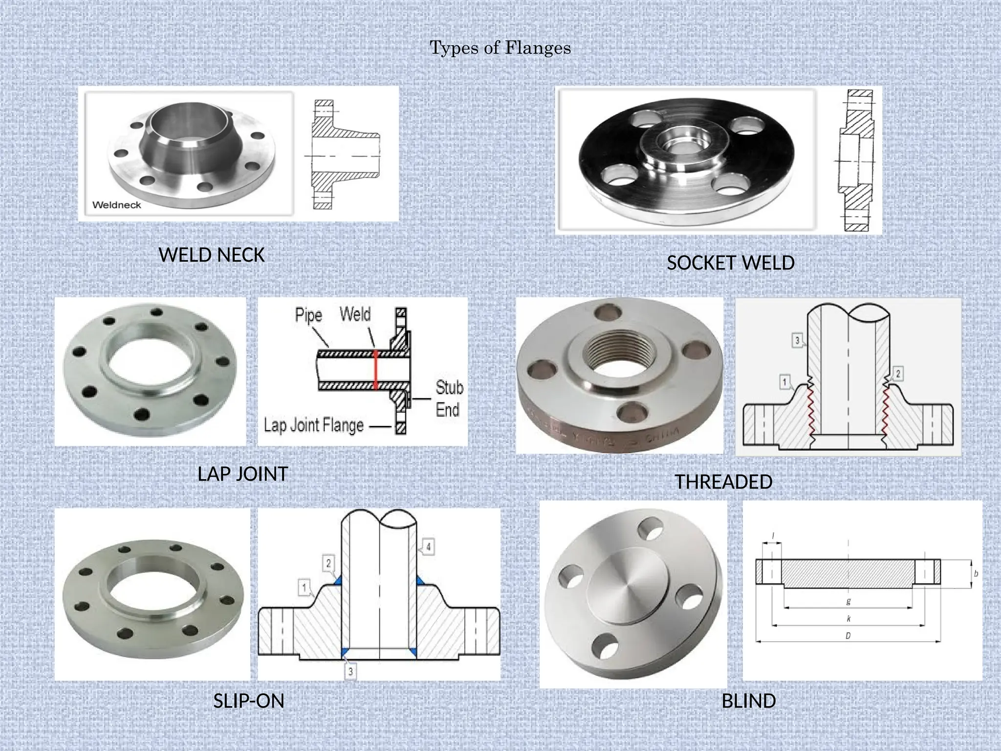 Types of Flanges
WELD NECK SOCKET WELD
LAP JOINT THREADED
SLIP-ON BLIND
 