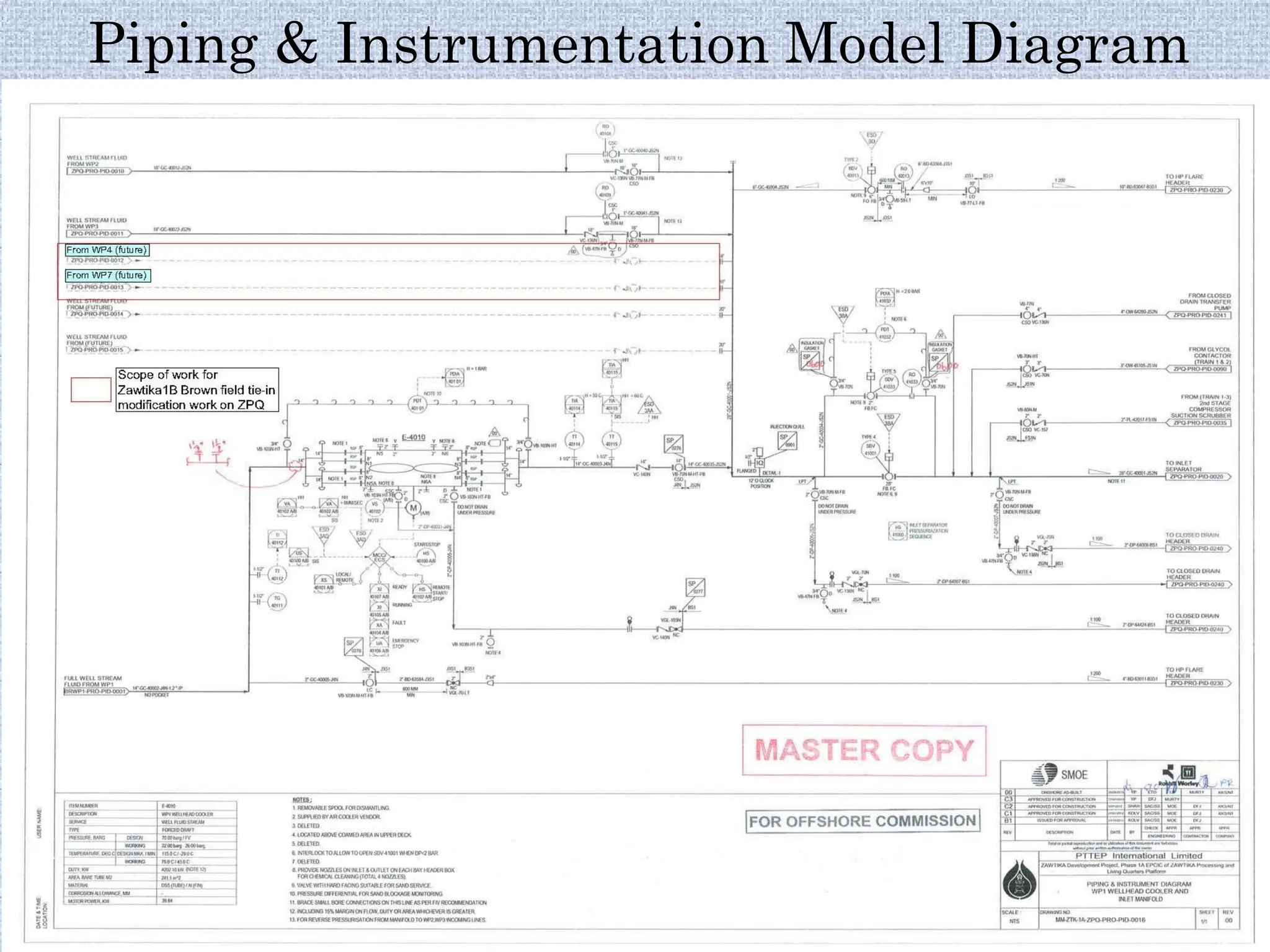 Piping & Instrumentation Model Diagram
 
