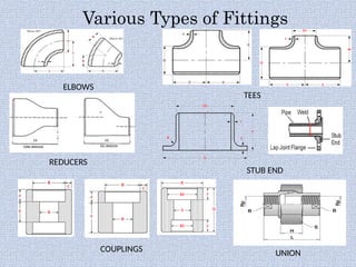 ELBOWS
TEES
REDUCERS
STUB END
COUPLINGS UNION
Various Types of Fittings
 