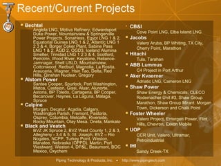 Piping Technology & Products, Inc. • http://www.pipingtech.com
Recent/Current Projects
 Bechtel
Anglola LNG, Motiva Refinery, Edwardsport
Duke Power, Mountainview & Springerville
Power Projects, SonaHess, Egypt LNG 1 & 2,
Equatorial Guinea LNG 1 & 2, Atlantic LNG 1
2 3 & 4, Borger Coker Plant, Sabine Pass
LNG 1 & 2, AGD 2, OGD3, Iceland Alumina
Smelter, Trinidad LNG 1 2 3 & 4, Scotford,
Petrotrin, Wood River, Keystone, Reliance-
Jamnagar, Shell USLD, Mountainview,
Cottonwood, Redbud, Magnolia, La Rosita,
Araucaria, Wagner, Hsin Tao, Delta, Red
Hills, Qinshan Nuclear, Gregory
 Alstom Power
Santee Cooper, Spurlock, Port Washington,
Metca, Castejon, Gissi, Aluar, Alunorte,
Astoria, BP Toledo, Cartagena, BP Cooper,
Becanover, Haynes, La Laguna, Malaga,
Spruce
 Calpine
Morgan, Decatur, Acadia, Calgary,
Washington Parish, Fremont, Pastoria,
Osprey, Columbia, Metcalfe, Riverside,
Rocky Mountain, Otay Mesa, Oneta, Mankato
 Black and Veatch
BVZ JK Spruce 2, BVZ West County 1, 2 & 3,
Allegheny - 3,4 & 5, St. Joseph, BVZ – Rio
Nogales, NCPP, Turkey Point, Weston,
Manatee, Nebraska (OPPD), Martin, Port
Westward, Weston 4, DP&L, Beaumont, BOC
Mexico, Oxychem
 CB&I
Cove Point LNG, Elba Island LNG
 Jacobs
Valero Aruba, BP Whiting, TX City,
Cherry Point, Marathon
 Hitachi
Tula, Tarahan
 ABB Lummus
C4 Project in Port Arthur
 Aker Kvaerner
Adriatic LNG, Cameron LNG
 Shaw Power
Shaw Energy & Chemicals, CLECO
Rodemacher Unit #3, Shaw Group
Marathon, Shaw Group Mirant: Morgan
Town, Dickerson and Chalk Point
 Foster Wheeler
Valero Project, Entergen Power, Flint
Hills, Chevron, Exxon Mobile
 UOP
CCR Unit, Valero, Ultramar,
Petroindustrial
 IHI
Sandy Creek-TX
 