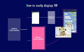 PIP in LINE iOS