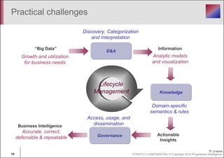 Practical challenges 
Discovery, Categorization 
and Interpretation 
“Big Data” D&A 
Growth and utilization 
for business needs 
Business Intelligence 
Accurate, correct, 
defensible & repeatable 
Lifecycle 
Management 
Access, usage, and 
dissemination 
Governance 
Information 
Analytic models 
and visualization 
Knowledge 
Domain-specific 
semantics & rules 
Actionable 
Insights 
10 STRICTLY CONFIDENTIAL © Copyright 2014 Progressive Intelligence 
 