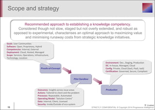 Scope and strategy 
Recommended approach to establishing a knowledge competency. 
Considered though not slow, staged but not overly extended, and robust as 
opposed to experimental, characterises an optimal approach to maximizing value 
and minimising runaway costs from strategic knowledge initiatives. 
Pilot Sandbox 
Goals: User Communities 
Software: Open, Proprietary, Hybrid 
Competencies: Internal, External 
Deployment: Cloud, Hosted, Managed 
Scope: Services, Operations, Infrastructure, 
Technology, Location 
Proofs-of-Concept 
Outcomes: Insights across issue areas 
Actions: Tailored to client and the problem 
Processes: Repeatable, Automated 
Operating Model: “Solution Centre” 
Data: Internal, Client, Licensed 
Security: Inside/Outside of eco-system 
Environment: Dev., Staging, Production 
DC: In-house, Managed, Cloud 
Config: Private, Cloud (SaaS, PaaS, IaaS) 
Certification: Governed, Secure, Compliant 
Production 
13 STRICTLY CONFIDENTIAL © Copyright 2014 Progressive Intelligence 
 