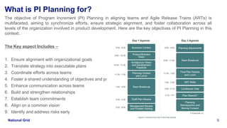 Program Increment Planning and Its Importance | PPTX | Business ...