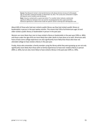Source: Pew Research Center’s Internet & American Life Library Services Survey of 2,252 people
            age 16 and older conducted October 15-November 10, 2012. The survey was conducted in English
            and Spanish and on landline and cell phones.
                                                                a
            Note: Columns marked with a superscript letter ( ) or another letter indicate a statistically
            significant difference between that row and the row designated by that superscript letter.
            Statistical significance is determined inside the specific section covering each demographic trait.



About 64% of those who had ever visited a public library say they had visited a public library or
bookmobile in person in the past twelve months. This means that 53% of all Americans ages 16 and
older visited a public library or bookmobile in person in the past year.

Women are more likely than men to have visited a library or bookmobile in the past year (59% vs. 48%),
and those under the age of 65 are more likely than older adults to have done so as well. Americans who
have at least some college experience are also significantly more likely than those who have not
attended college to have visited a library in the past year.

Finally, those who remember a family member using the library while they were growing up are not only
significantly more likely than those with no family experiences to have ever visited a library in person
(90% vs. 64%), but are also more likely to have visited a library in the past year (59% vs. 34%).




pewinternet.org                                                                                                   15
 