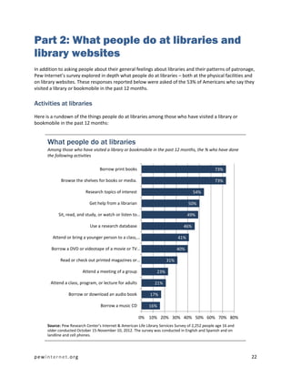 Part 2: What people do at libraries and
library websites
In addition to asking people about their general feelings about libraries and their patterns of patronage,
Pew Internet’s survey explored in depth what people do at libraries – both at the physical facilities and
on library websites. These responses reported below were asked of the 53% of Americans who say they
visited a library or bookmobile in the past 12 months.

Activities at libraries
Here is a rundown of the things people do at libraries among those who have visited a library or
bookmobile in the past 12 months:


      What people do at libraries
      Among those who have visited a library or bookmobile in the past 12 months, the % who have done
      the following activities

                                   Borrow print books                                               73%

             Browse the shelves for books or media.                                                 73%

                           Research topics of interest                                  54%

                             Get help from a librarian                               50%

            Sit, read, and study, or watch or listen to …                            49%

                             Use a research database                              46%

        Attend or bring a younger person to a class, …                         41%

        Borrow a DVD or videotape of a movie or TV …                           40%

             Read or check out printed magazines or …                    31%

                         Attend a meeting of a group               23%

       Attend a class, program, or lecture for adults             21%

                 Borrow or download an audio book              17%

                                   Borrow a music CD           16%

                                                         0% 10% 20% 30% 40% 50% 60% 70% 80%
      Source: Pew Research Center’s Internet & American Life Library Services Survey of 2,252 people age 16 and
      older conducted October 15-November 10, 2012. The survey was conducted in English and Spanish and on
      landline and cell phones.




pewinternet.org                                                                                                   22
 